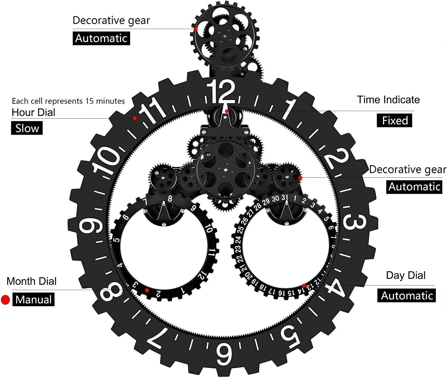 Gear-Driven Retro Wall Clock