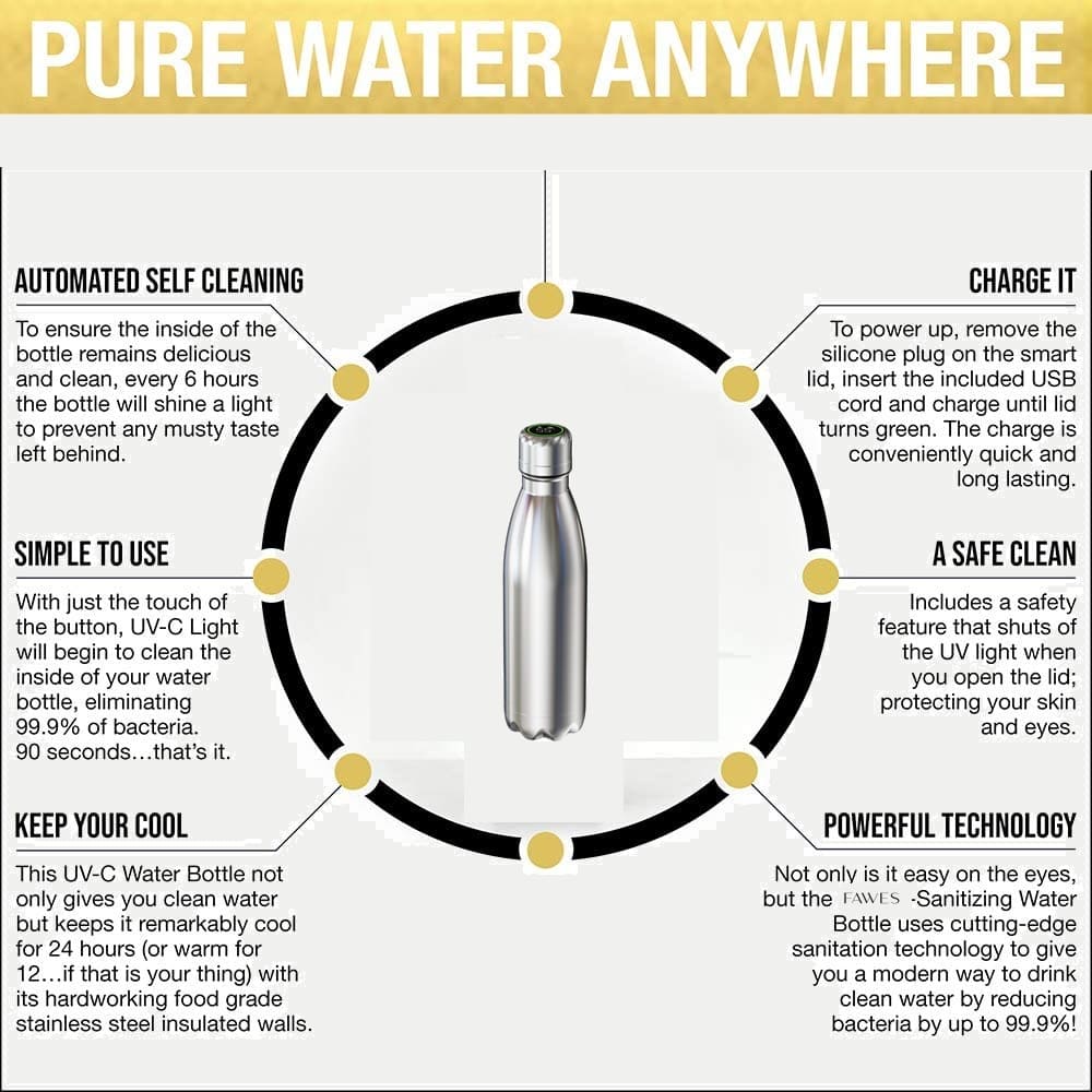 Self Cleaning Smart Water Bottle with UV Sterilization and Touch Control